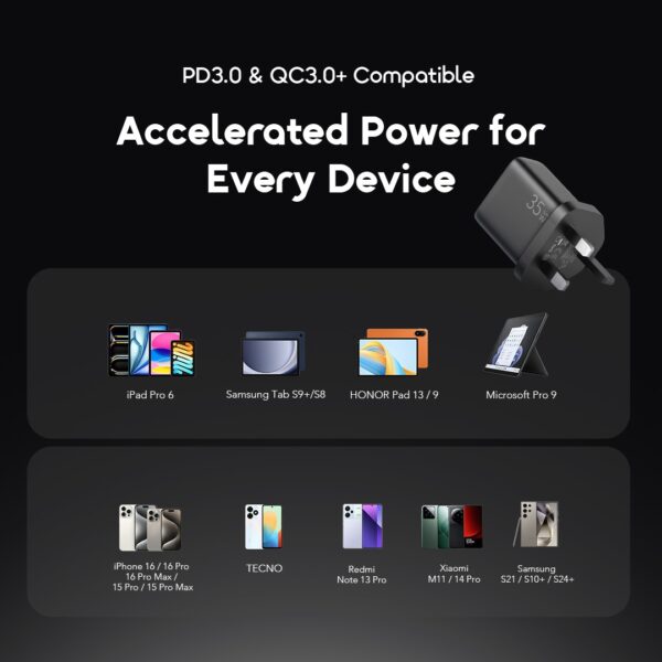 Oraimo PowerGaN 351 35W Charger for Sale in Kenya — image 3